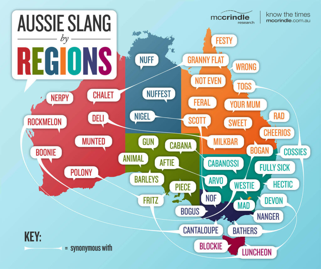 Aussie-slang
