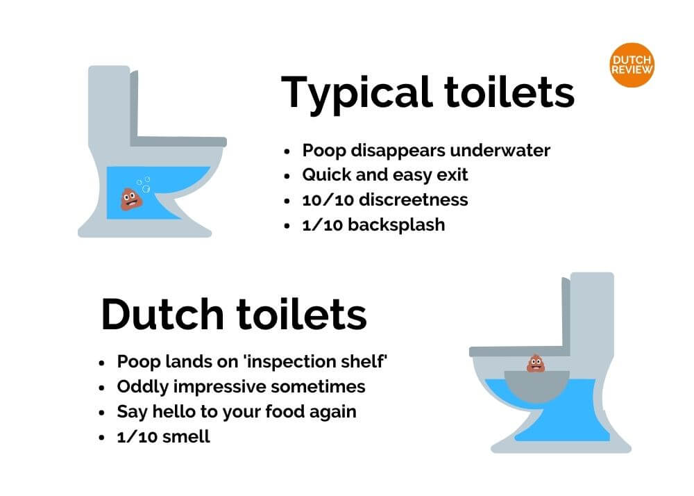 Dutch-toilets-explainer