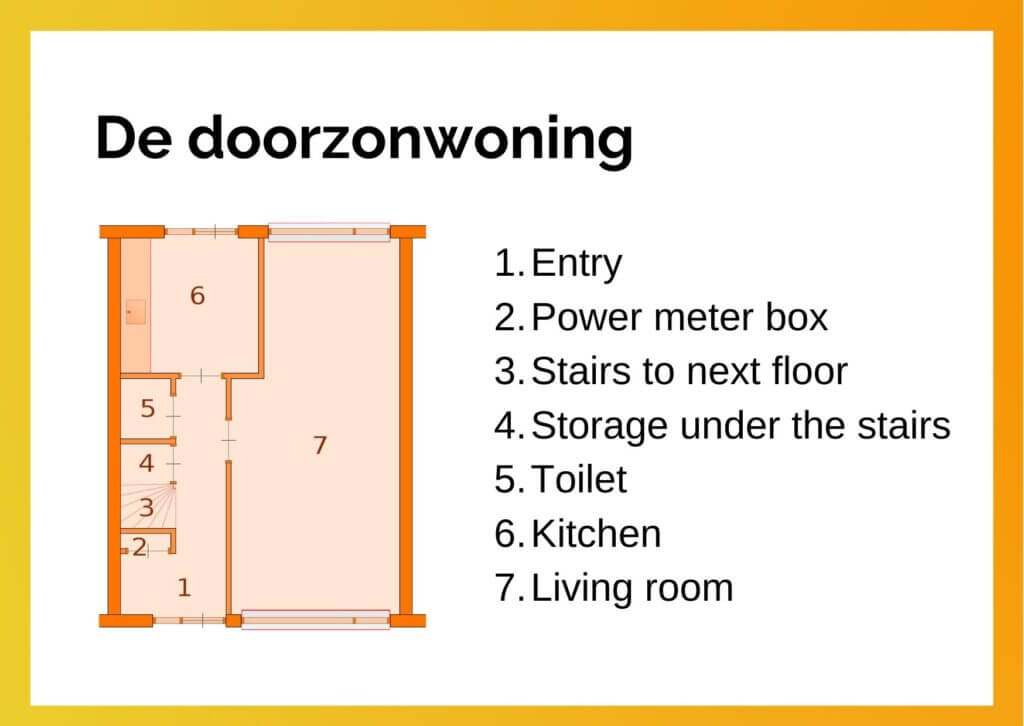 doorzonwoning-dutch-house-layout-floorplan