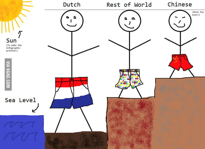 why-dutch-people-are-tall