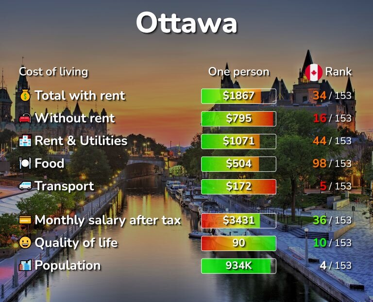 The-Cost-Of-Living-In-Ottawa