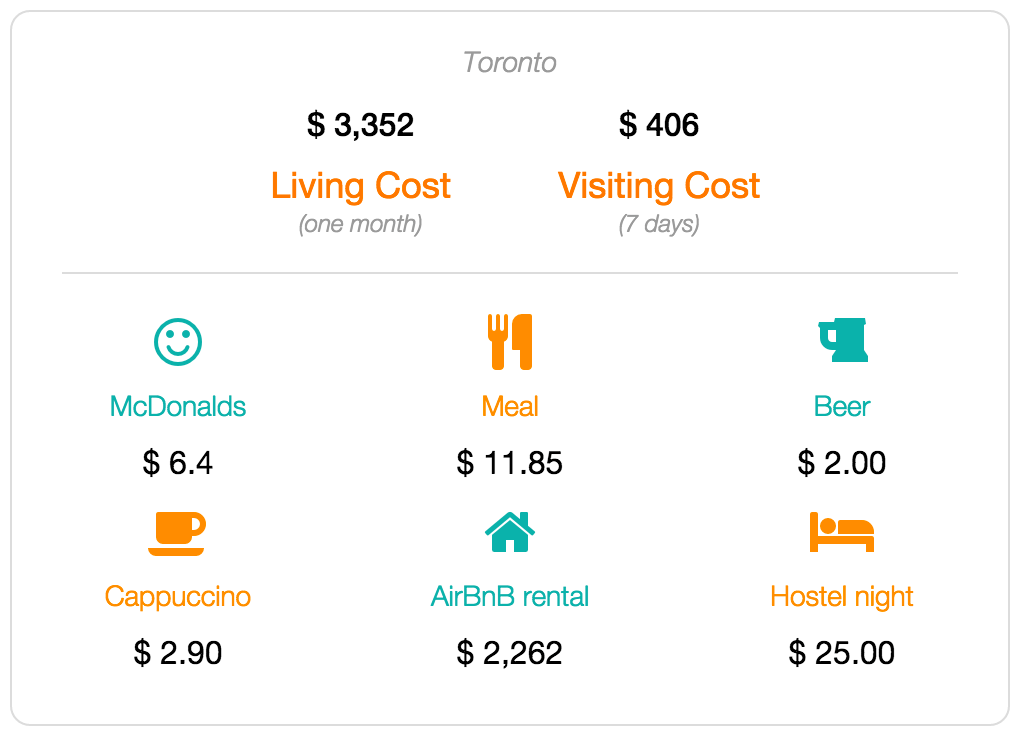 The-Cost-Of-Living-In-Toronto