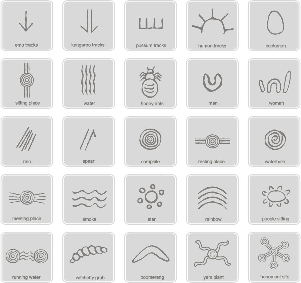 aboriginal-art-symbols