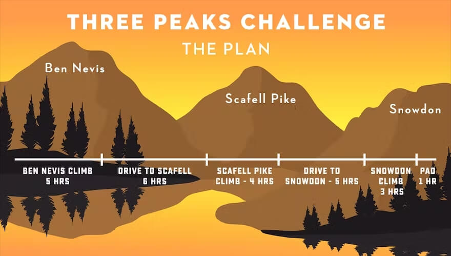 three-peaks-challenge