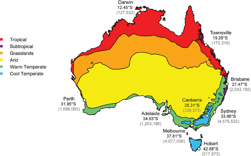 Climate-Zones-In-Australia