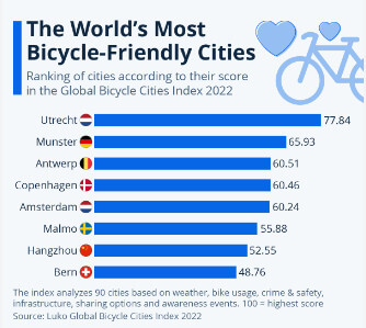 statistics-best-city-bikes